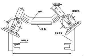 廠家直供跑偏開(kāi)關(guān)YHDPKKBW-220P防爆兩級(jí)跑偏開(kāi)關(guān)