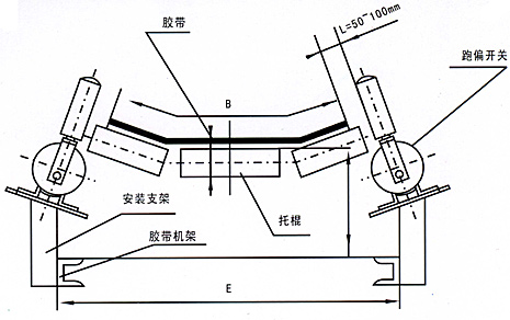 YKPP兩級跑偏開關(guān)，HR各種型號_防偏開關(guān)KBW-220P防爆兩級跑偏開關(guān)