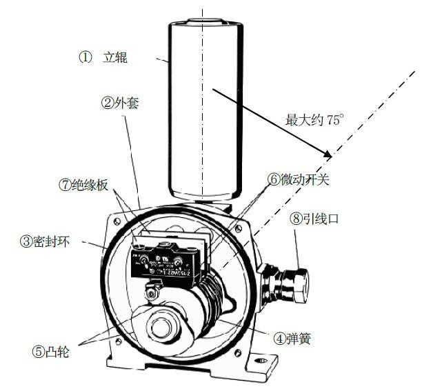 進口跑偏開關(guān)LHPEw-10/2-L50V_跑偏開關(guān)防水跑偏開關(guān)生產(chǎn)