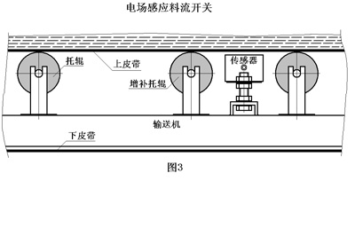料流LLKG-3A_物流檢測(cè)器輸送機(jī)料流開關(guān)