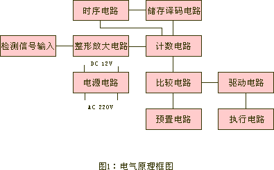 SDJC-I、SDJC-II、打滑開關(guān)打滑檢測器