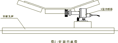 SDJC-I、SDJC-II、打滑開關(guān)打滑檢測器