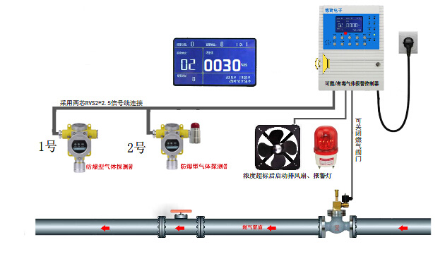 BC-809C，BC-809F不銹鋼殼體聲光報(bào)警器_防爆聲光報(bào)警器聲光報(bào)警燈型號(hào)