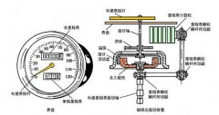 鐵路專用TFS-3KG50P-A-8車輪轉(zhuǎn)速傳感器B-MC-55轉(zhuǎn)速開關 鐵路專用TFS-3KG50P-A-8車輪轉(zhuǎn)速傳感器B-MC-55轉(zhuǎn)速開關